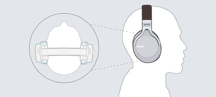 MDR-1ADAC Specifications | Over-ear Headphones | Sony Estonia