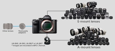 ILCE-7RM2 Specifications | Cameras | Sony Estonia